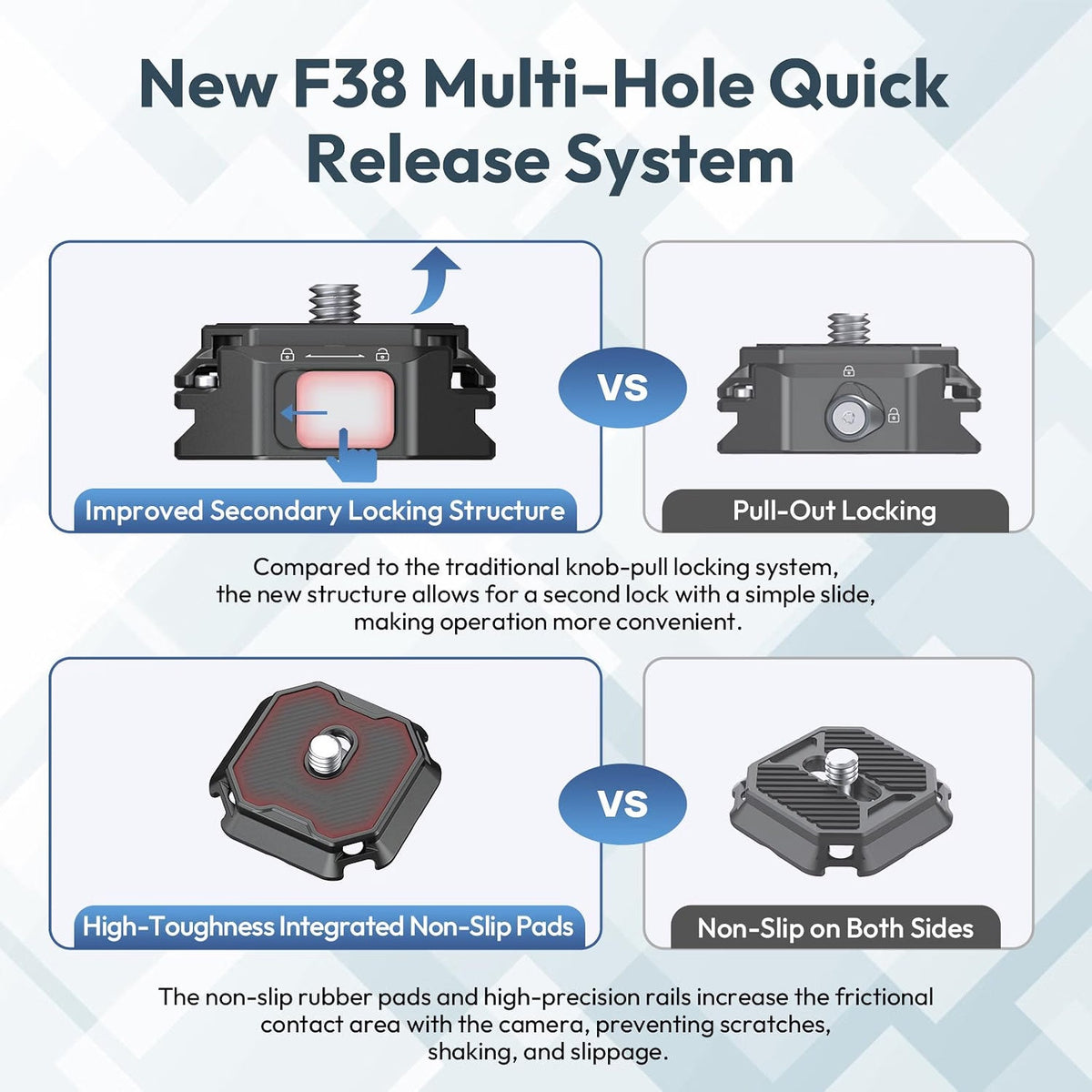 ULANZI F38 Multi-Hole Camera Quick Release Plate Kit | 1/4" to 3/8" Mount Quick Release System