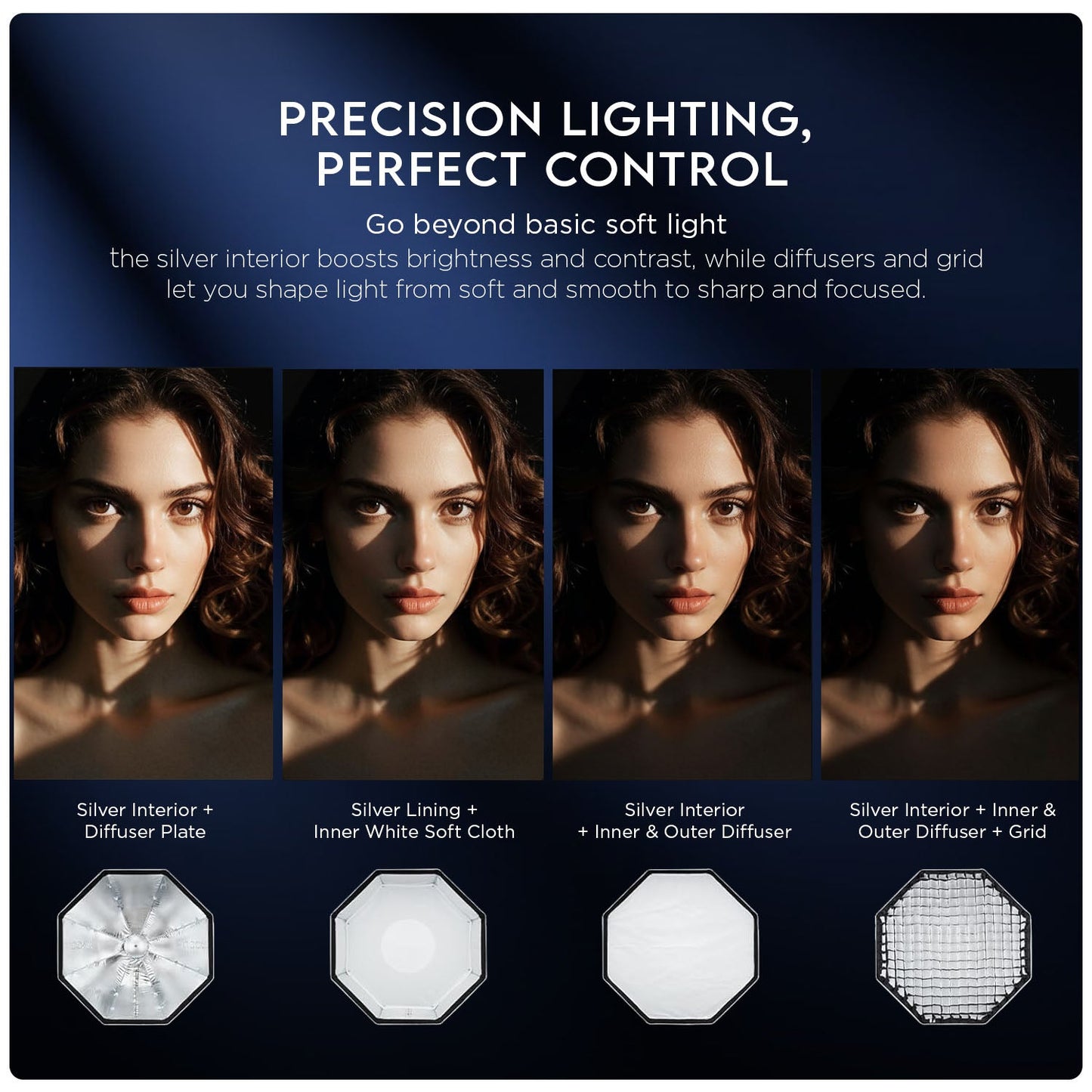 KL-85 (85cm) Octagonal Softbox, Bowens Mount with Grid, 2x Diffusers, Beauty Dish.