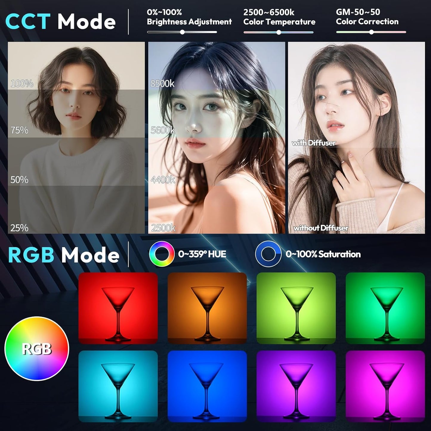 ULANZI 40W RGB LED Light | 2500-6500K | 3400mAh | DC Adapter | COB